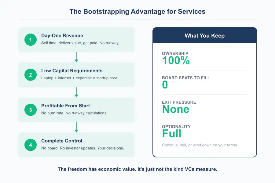 VC for Service Businesses - Infographic 3