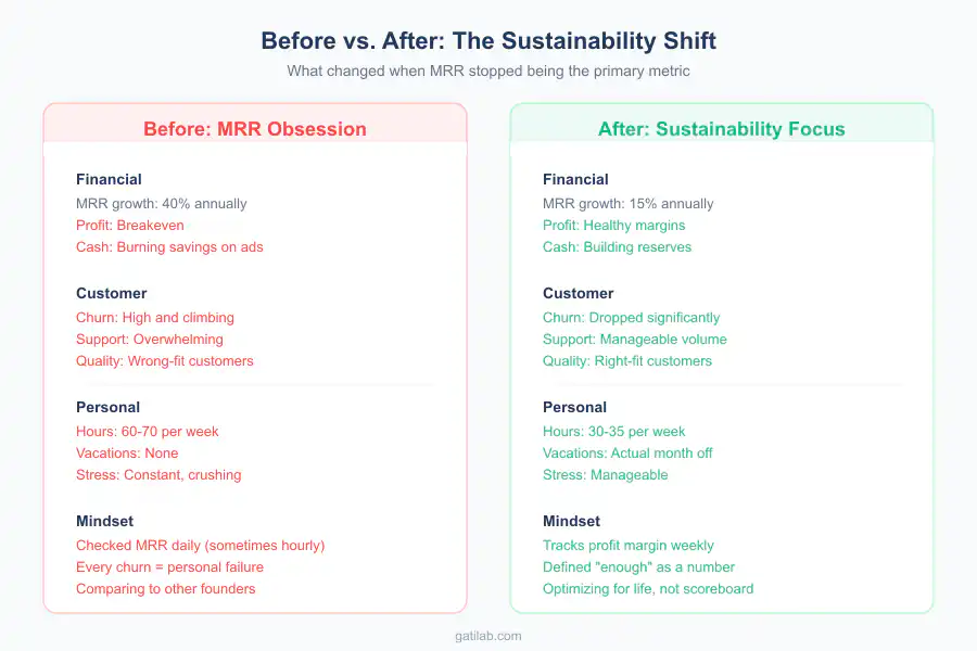MRR Growth Obsession - Infographic 3