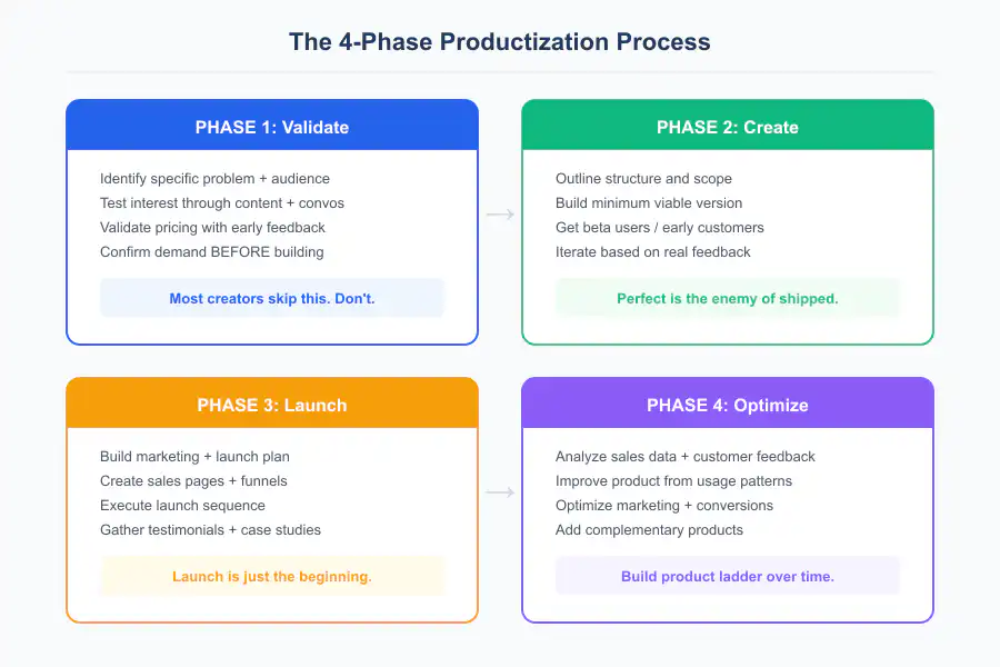 Passive Income from Active Skills - Infographic 3