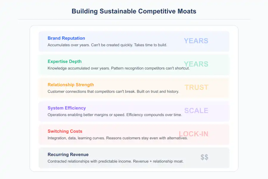 Business in Saturated Market - Infographic 3