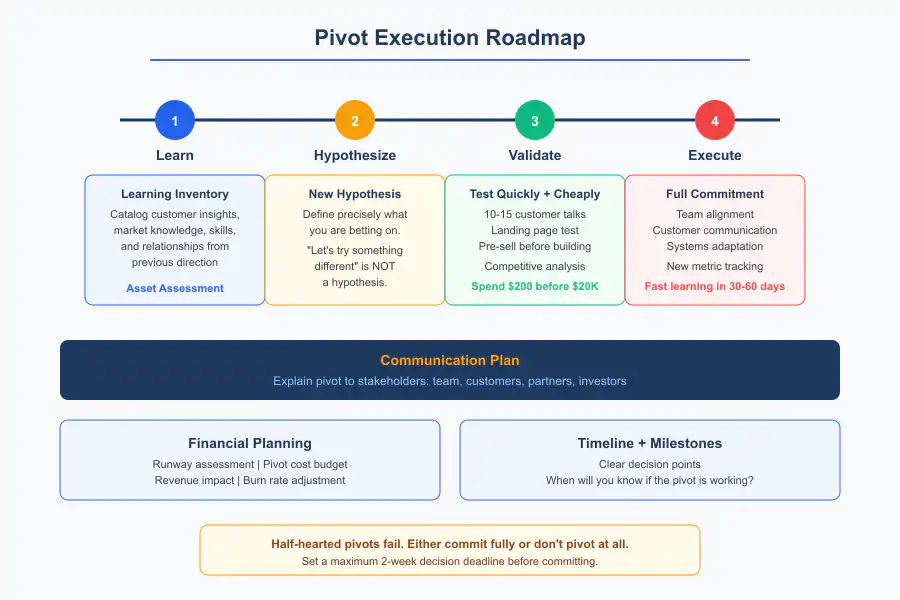 Business Pivots Guide - Infographic 3