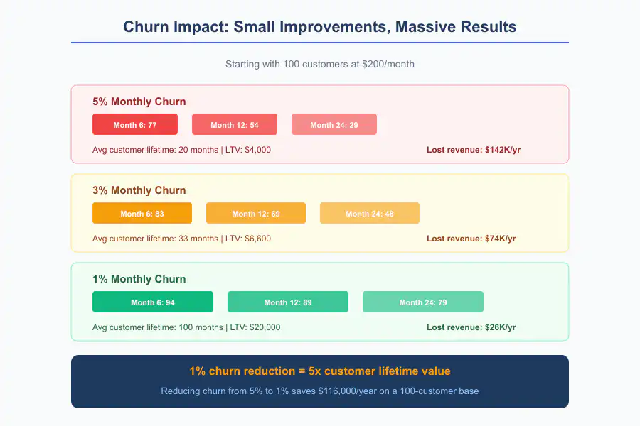Recurring Revenue Business - Infographic 3