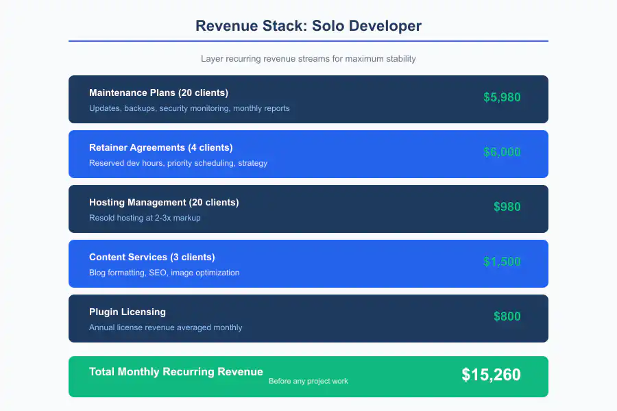 Solo Developer Revenue - Infographic 3