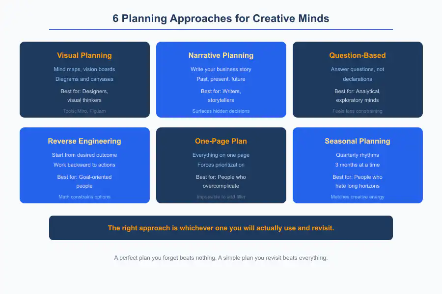 Business Planning for Creatives - Infographic 3