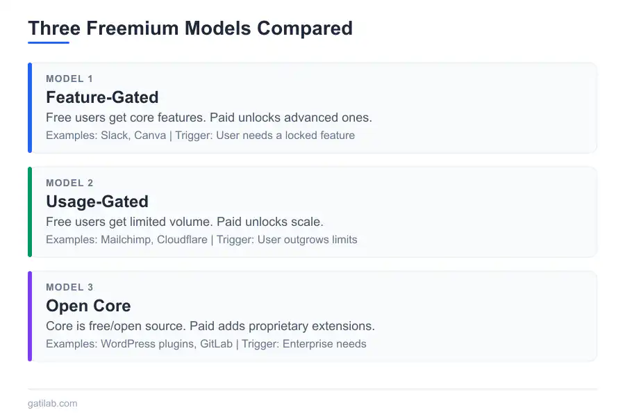 The Economics of Freemium - Infographic 3