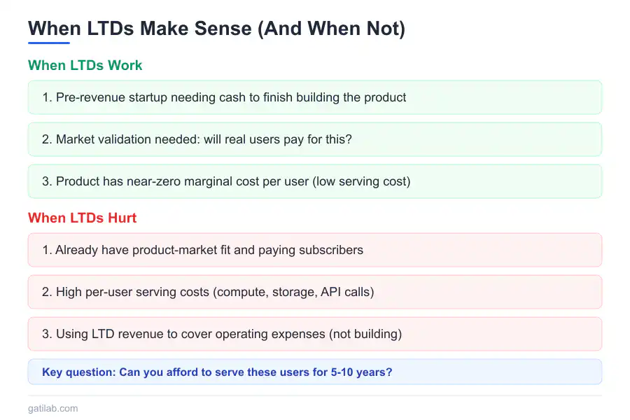 The Economics of Lifetime Deals - Infographic 3
