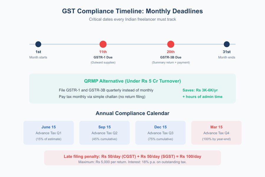 One-Person Business Cost in India - Infographic 3