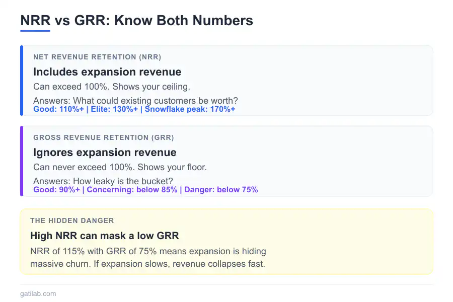 Net Revenue Retention SaaS - Infographic 3