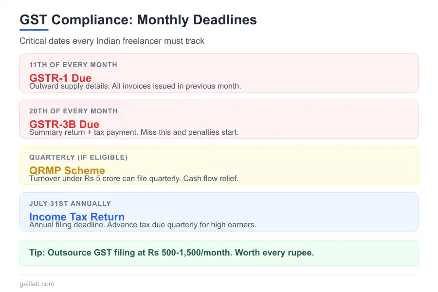 One-Person Business Cost in India - Infographic 3