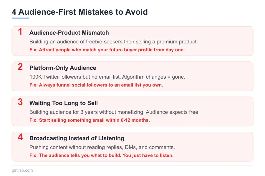 Audience Building Before Product - Infographic 3