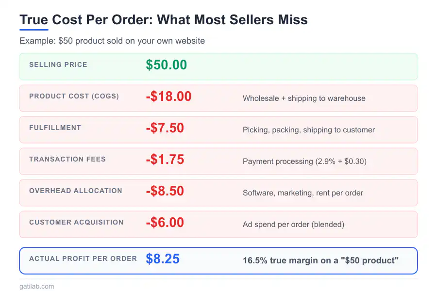 eCommerce Pricing Strategies - Infographic 3