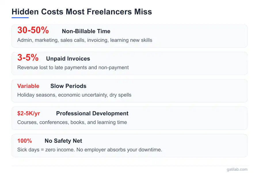 Sustainable Freelance Pricing - Infographic 3