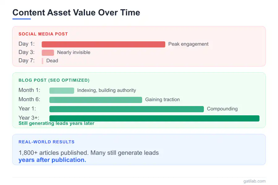 Business Without Social Media - Infographic 3