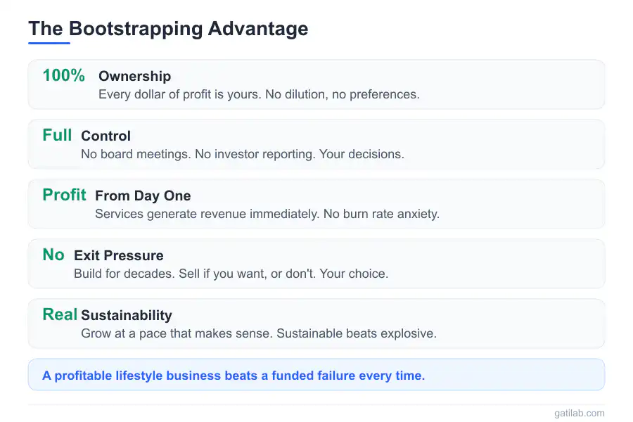 VC for Service Businesses - Infographic 3