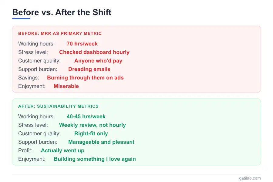 MRR Growth Obsession - Infographic 3