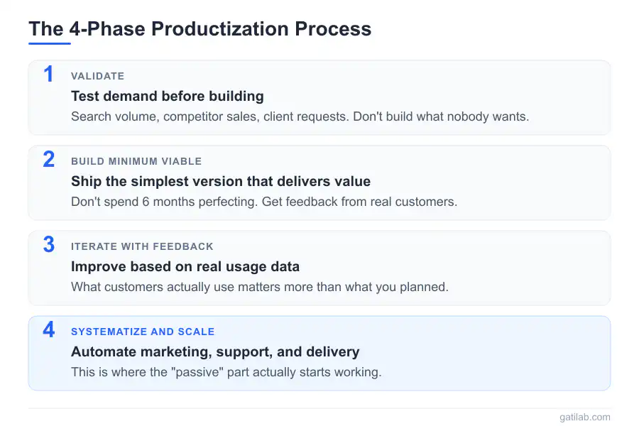 Passive Income from Active Skills - Infographic 3