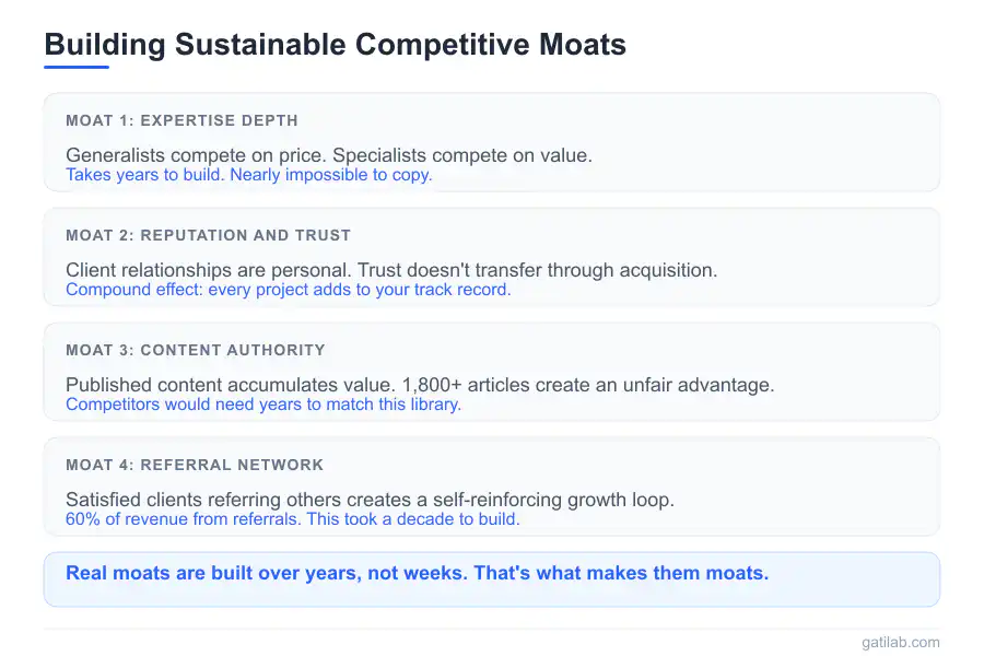 Business in Saturated Market - Infographic 3