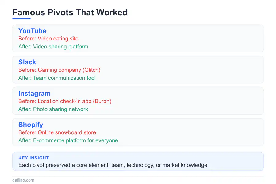 Business Pivots Guide - Infographic 3