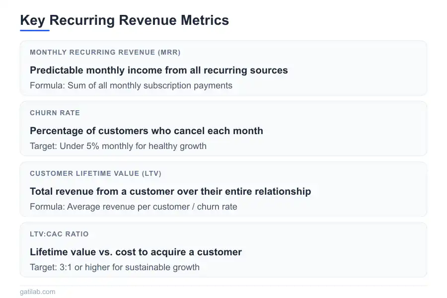 Recurring Revenue Business - Infographic 3