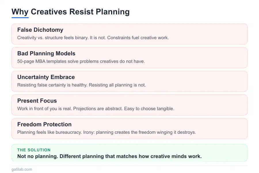 Business Planning for Creatives - Infographic 3