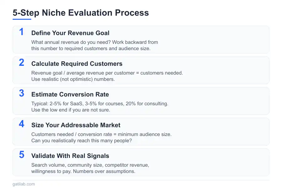 Minimum Viable Audience - Infographic 3