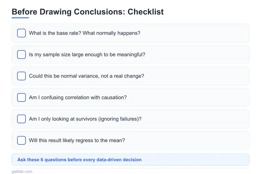 Statistical Thinking for Business - Infographic 3