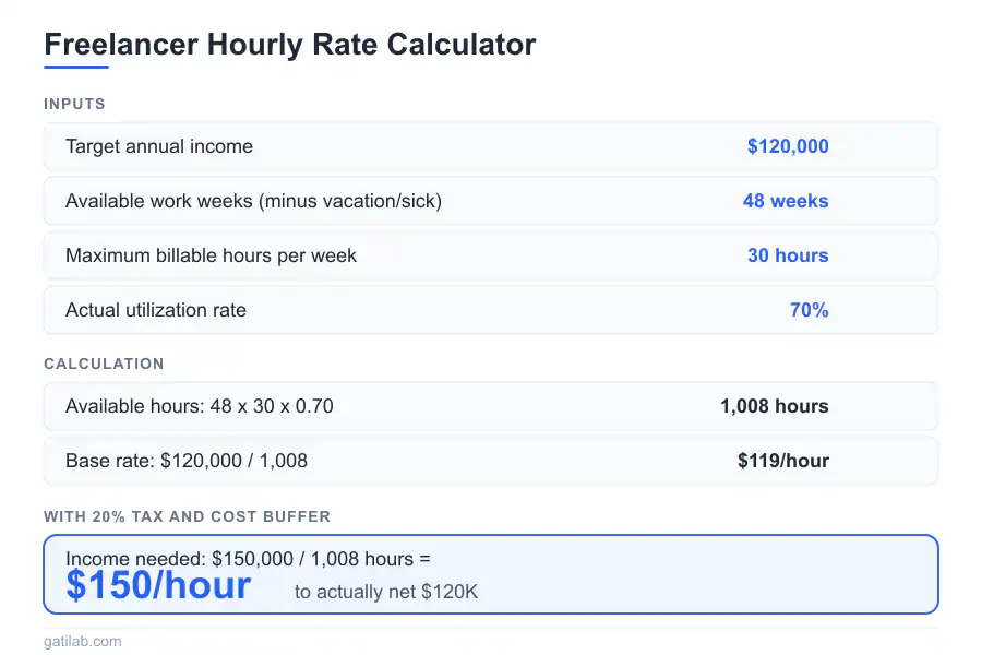 Business Math Problems - Infographic 3