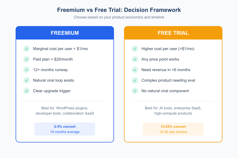The Economics of Freemium - Infographic 3