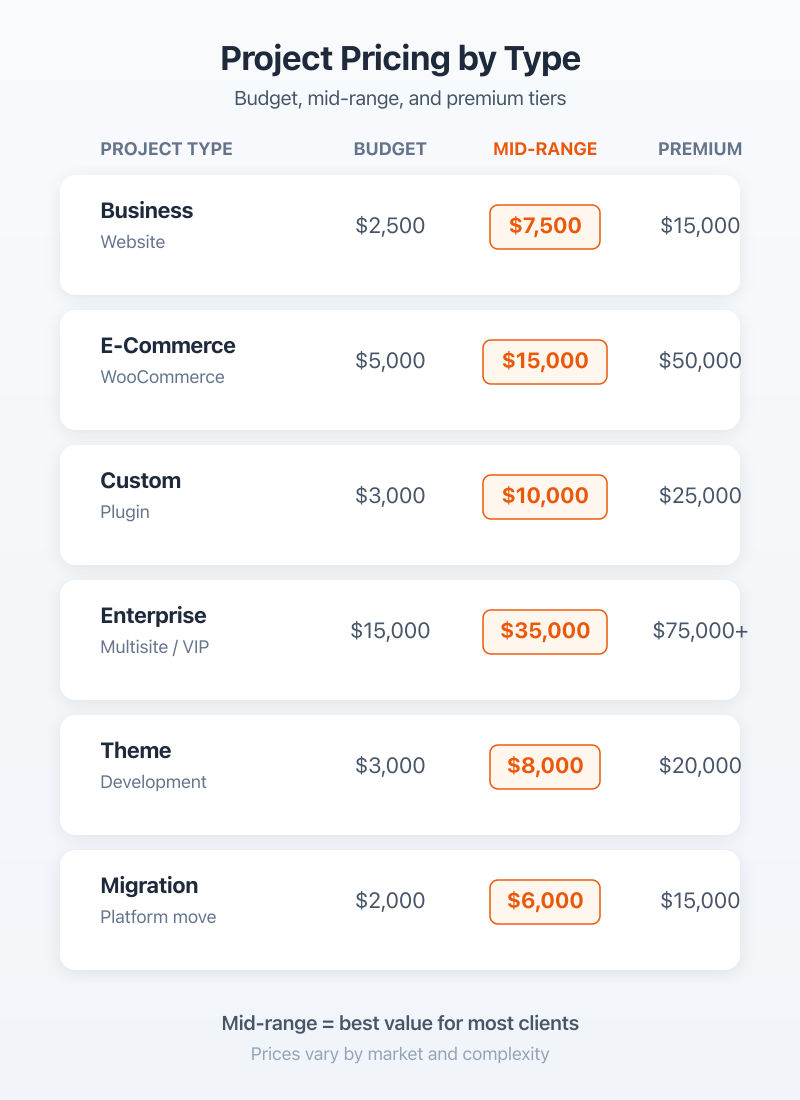 Project Pricing Matrix