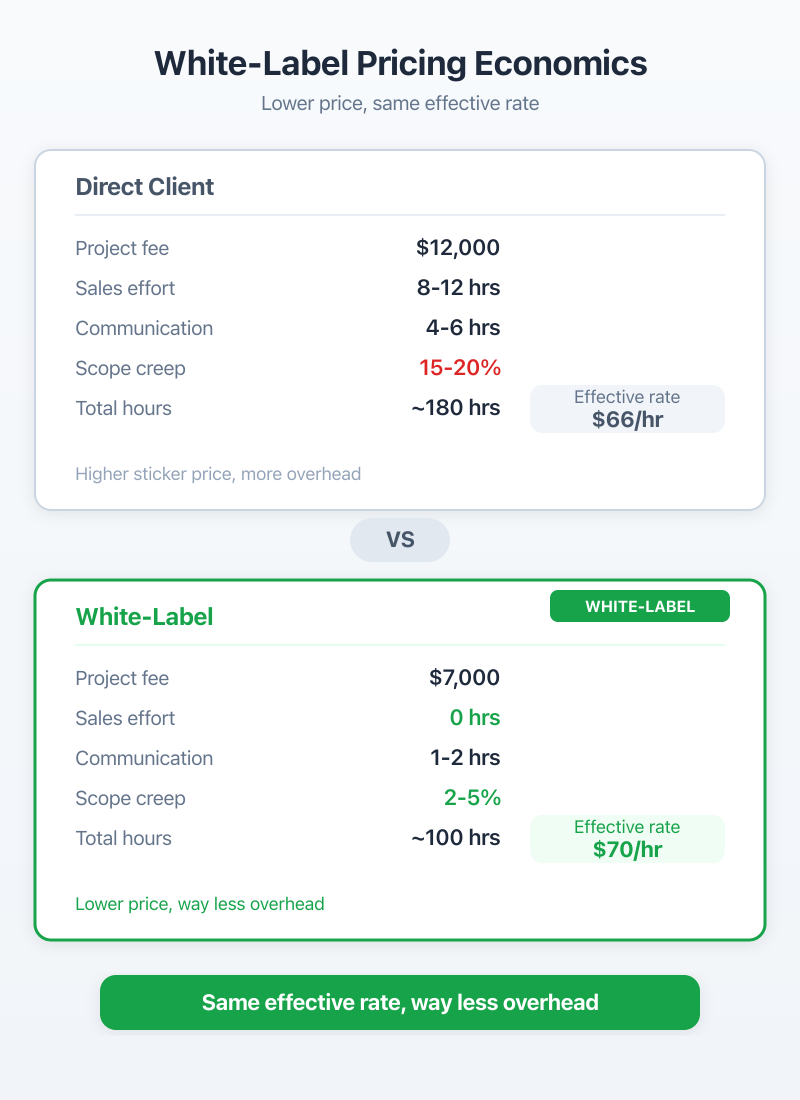Wholesale Vs Retail Pricing