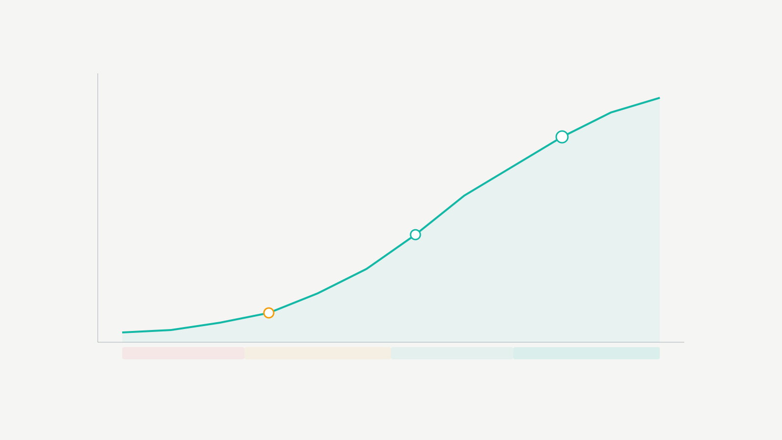 blog-monetize-timeline