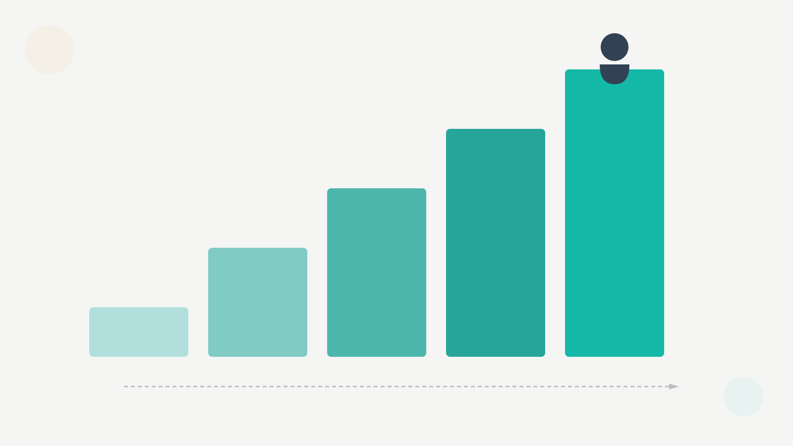 Trust ladder for delegation