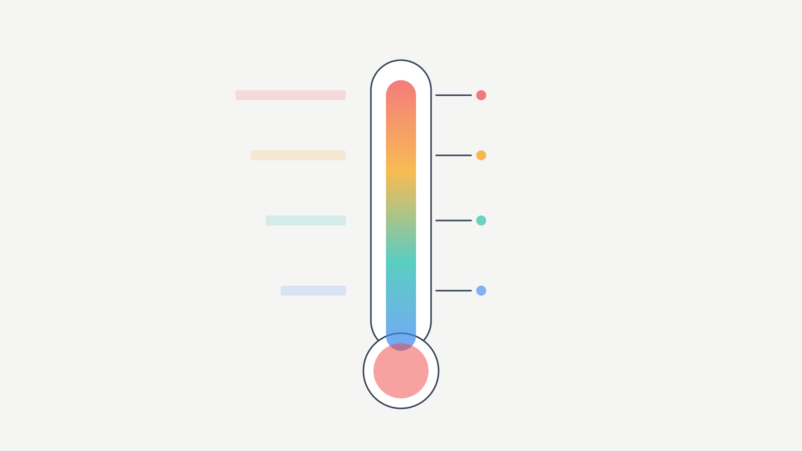 Client difficulty escalation levels