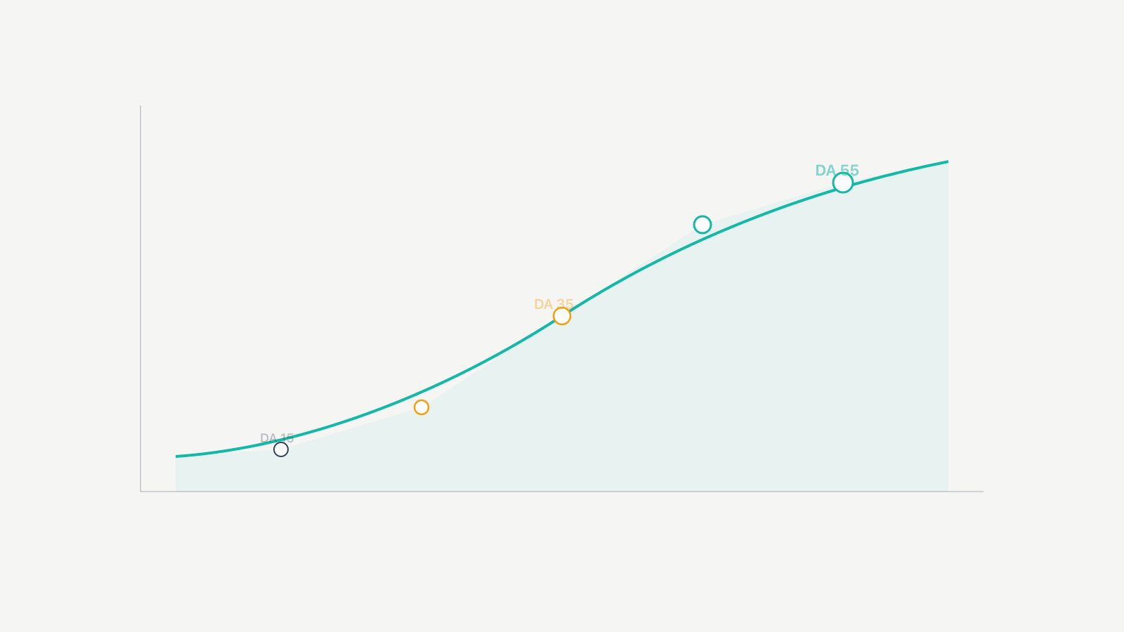 domain-authority-growth