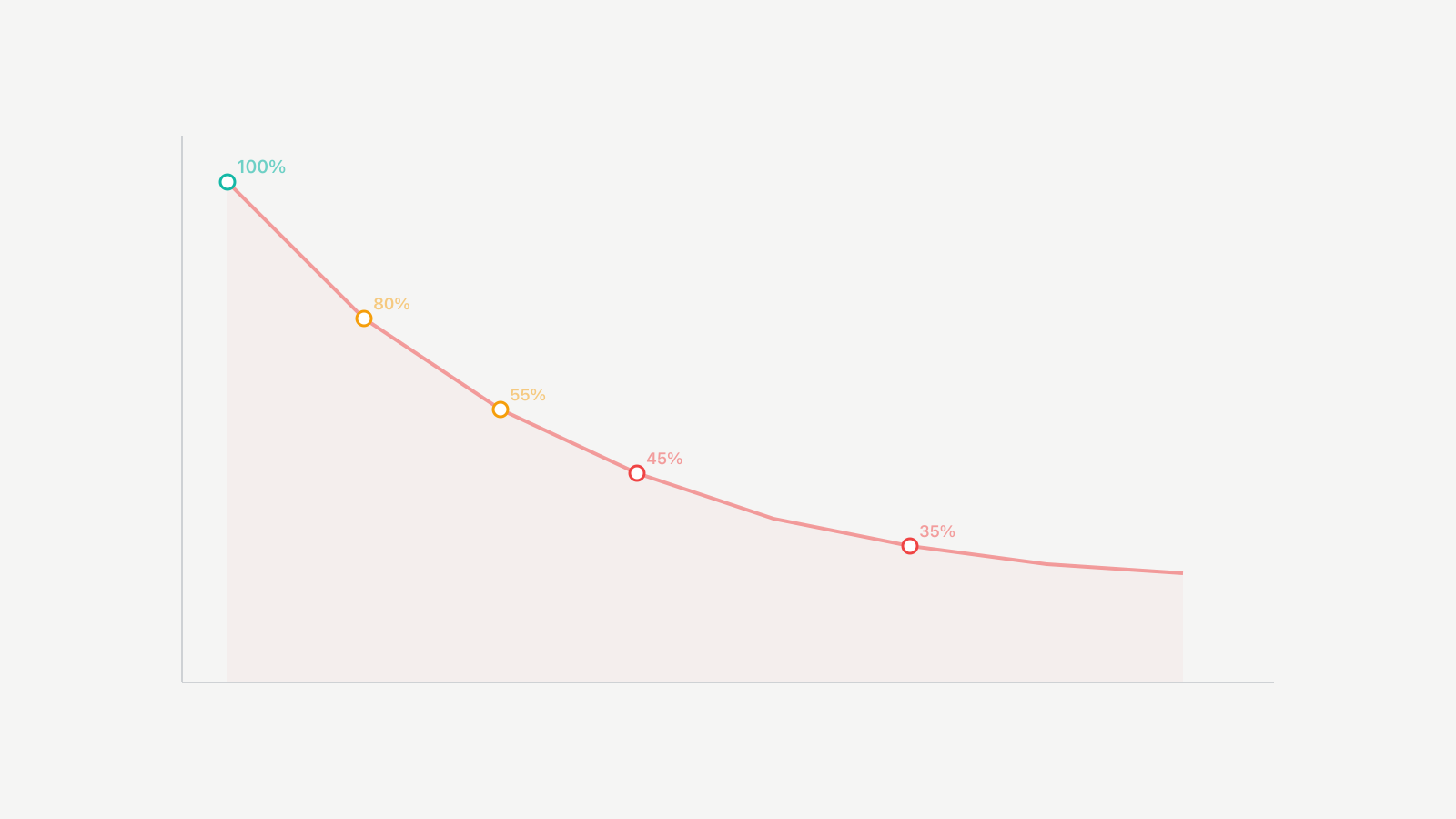 entrepreneurship-survival