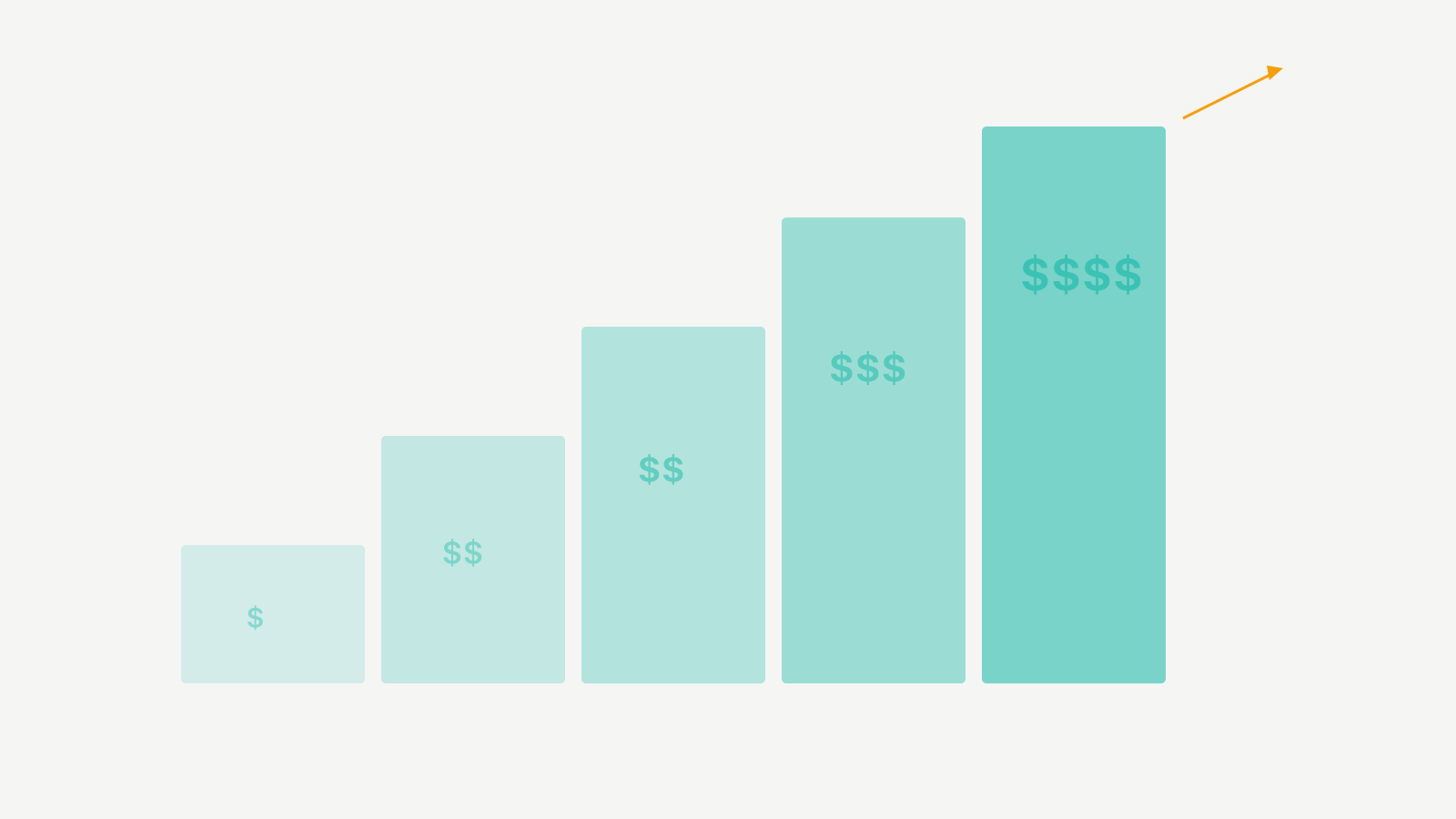 Business valuation staircase