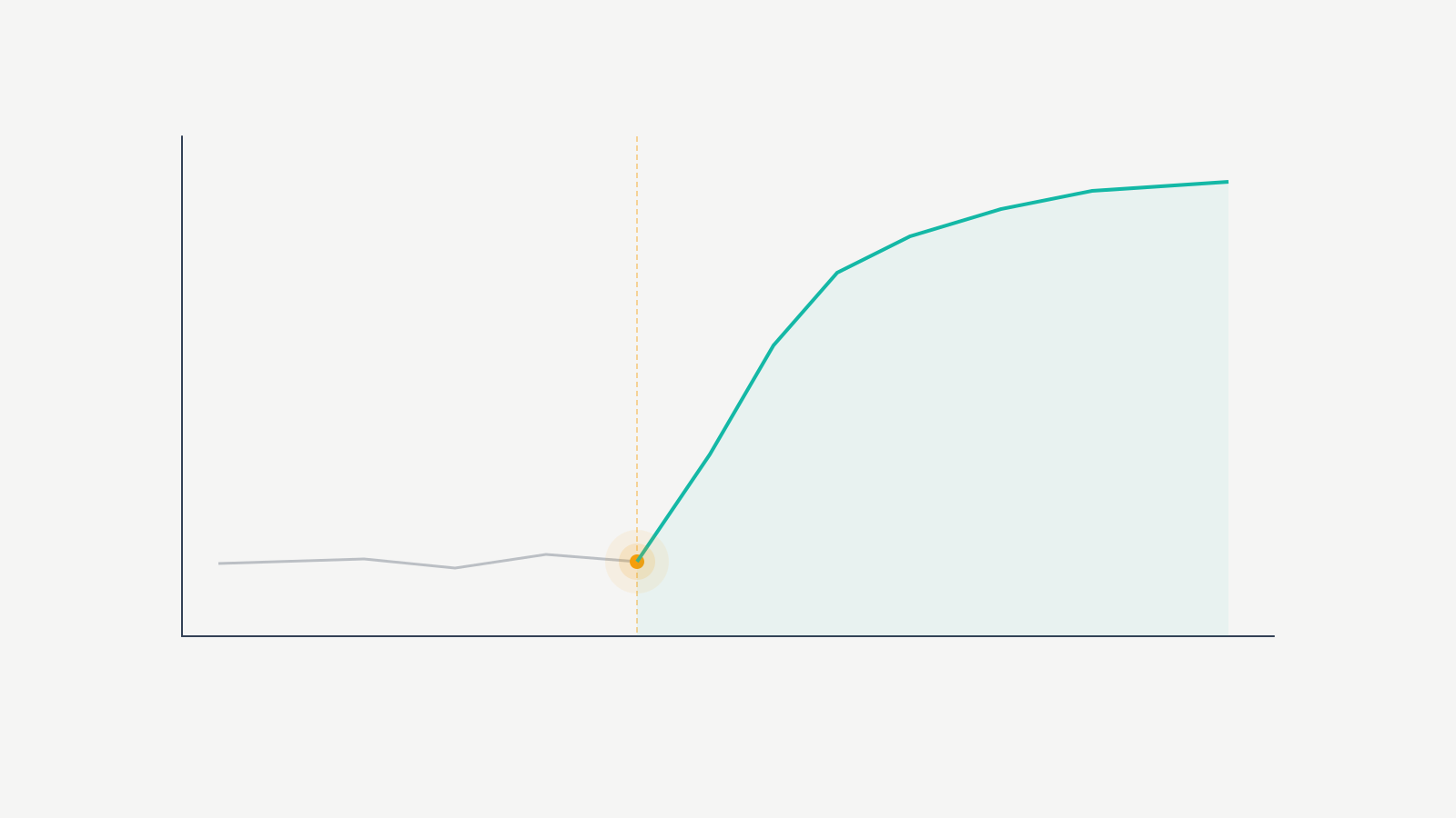 Traffic spike after Google News
