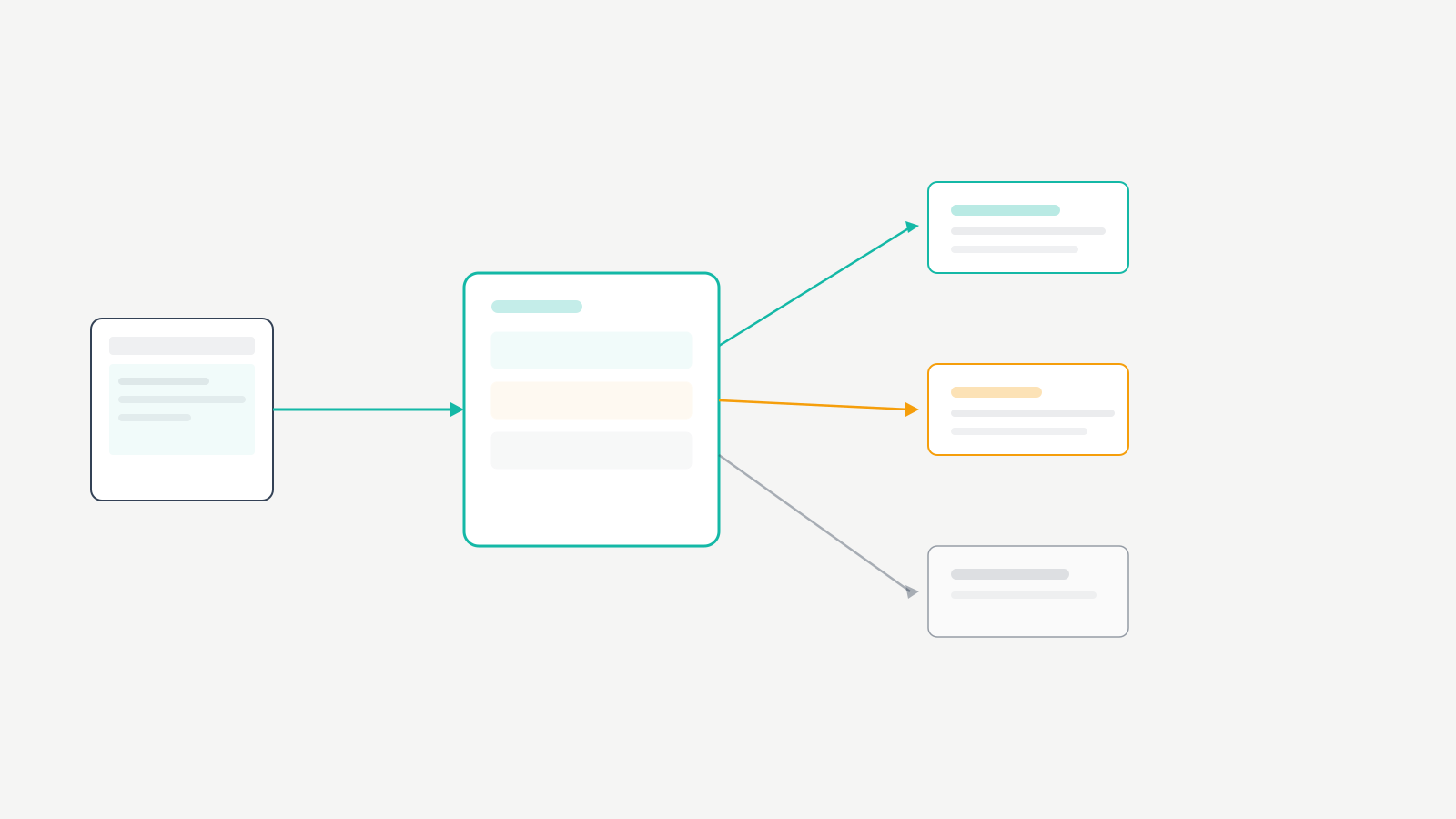 GTM data flow diagram