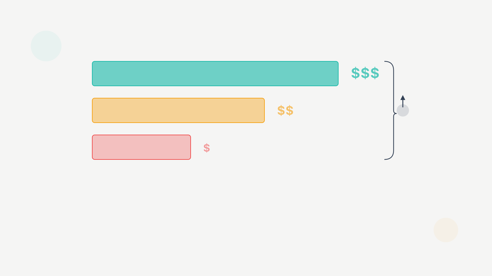 True cost of hiring first employee