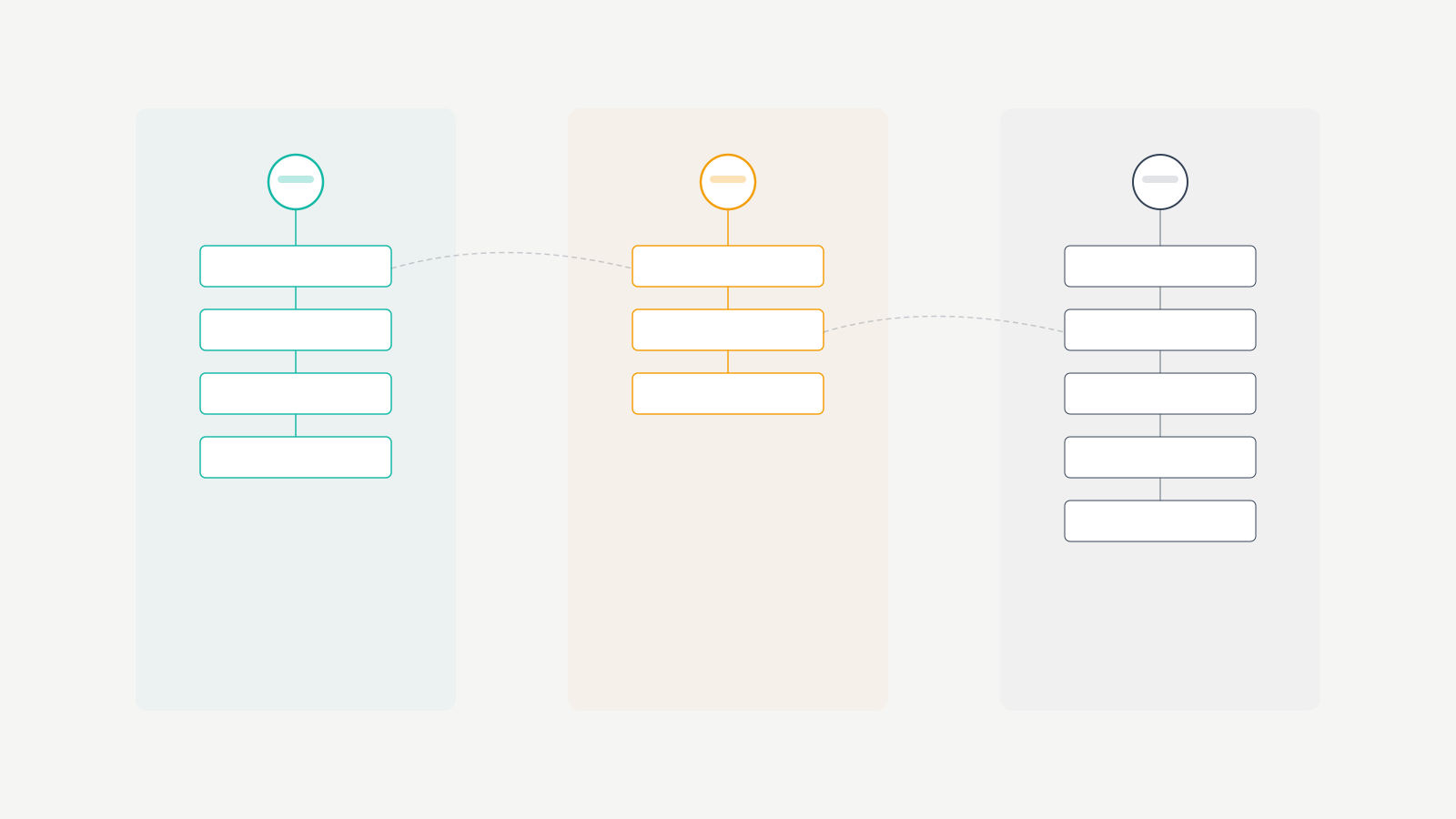 Content silo structure