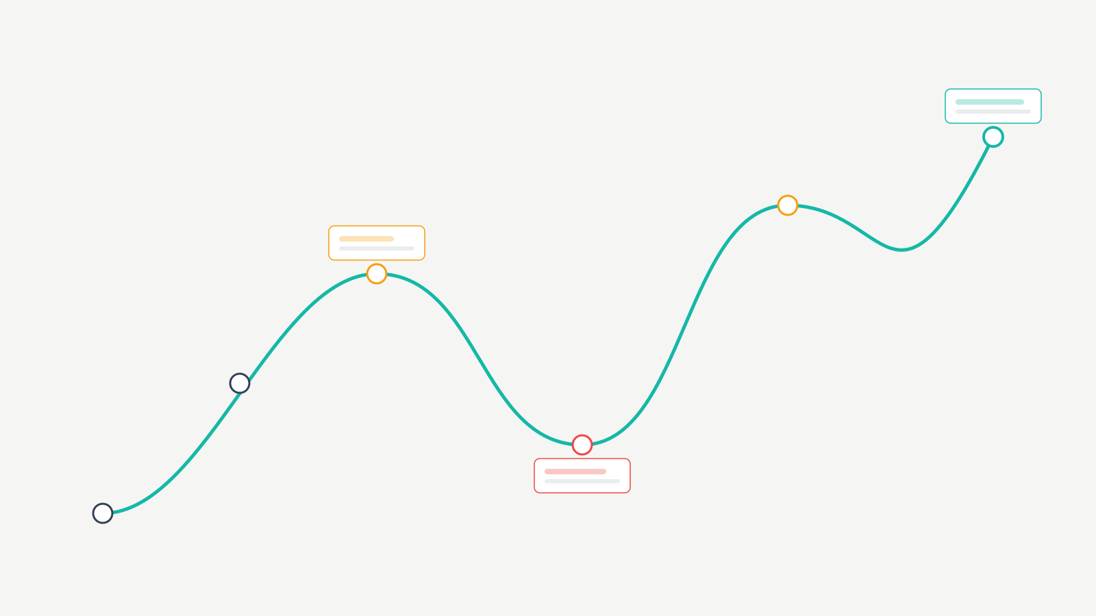 16 years business journey timeline