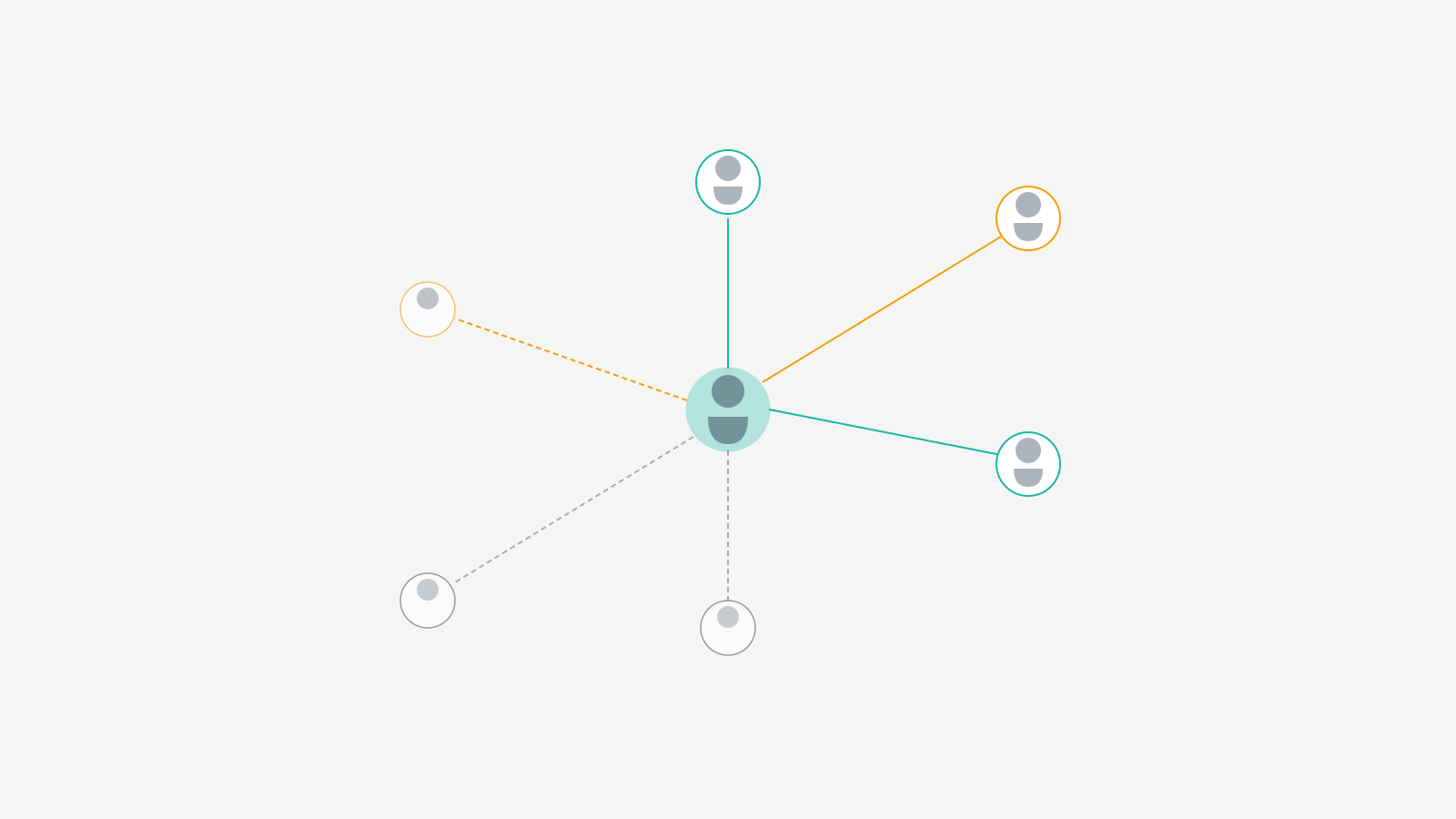 Mentorship network diagram