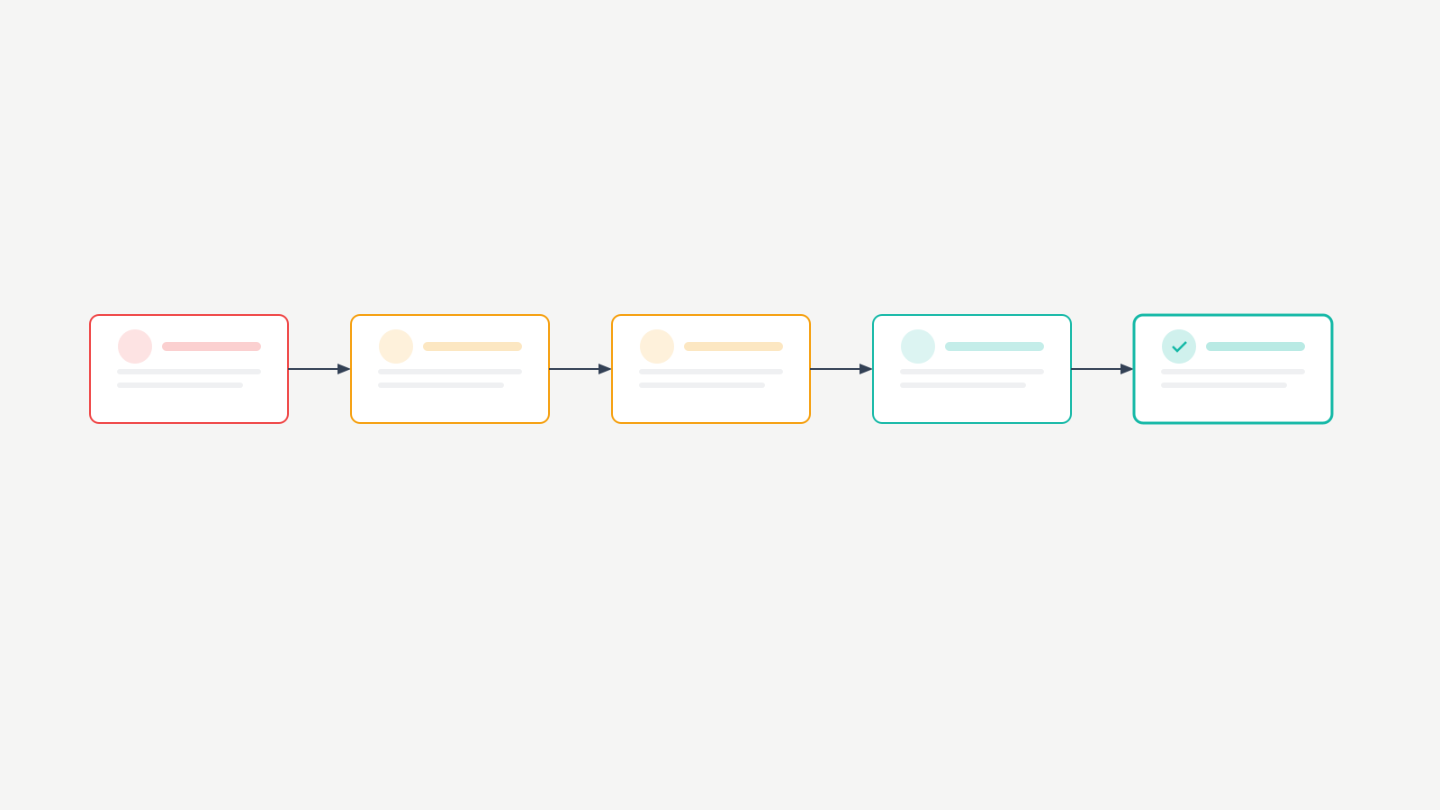 penalty-recovery-steps