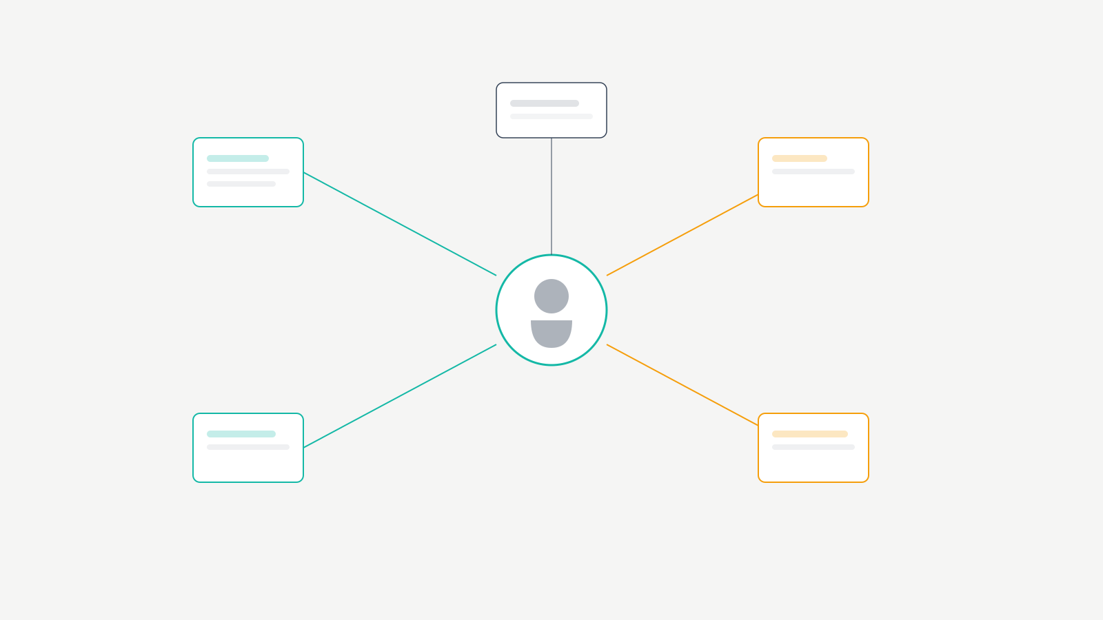 personal-brand-channels