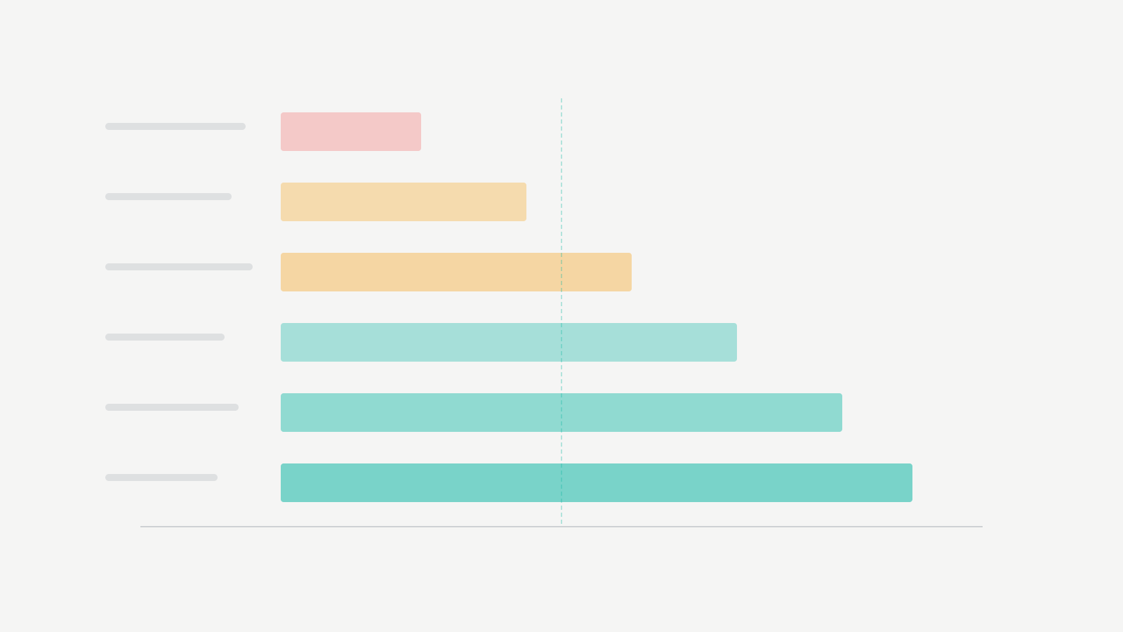 profit-margins-benchmark