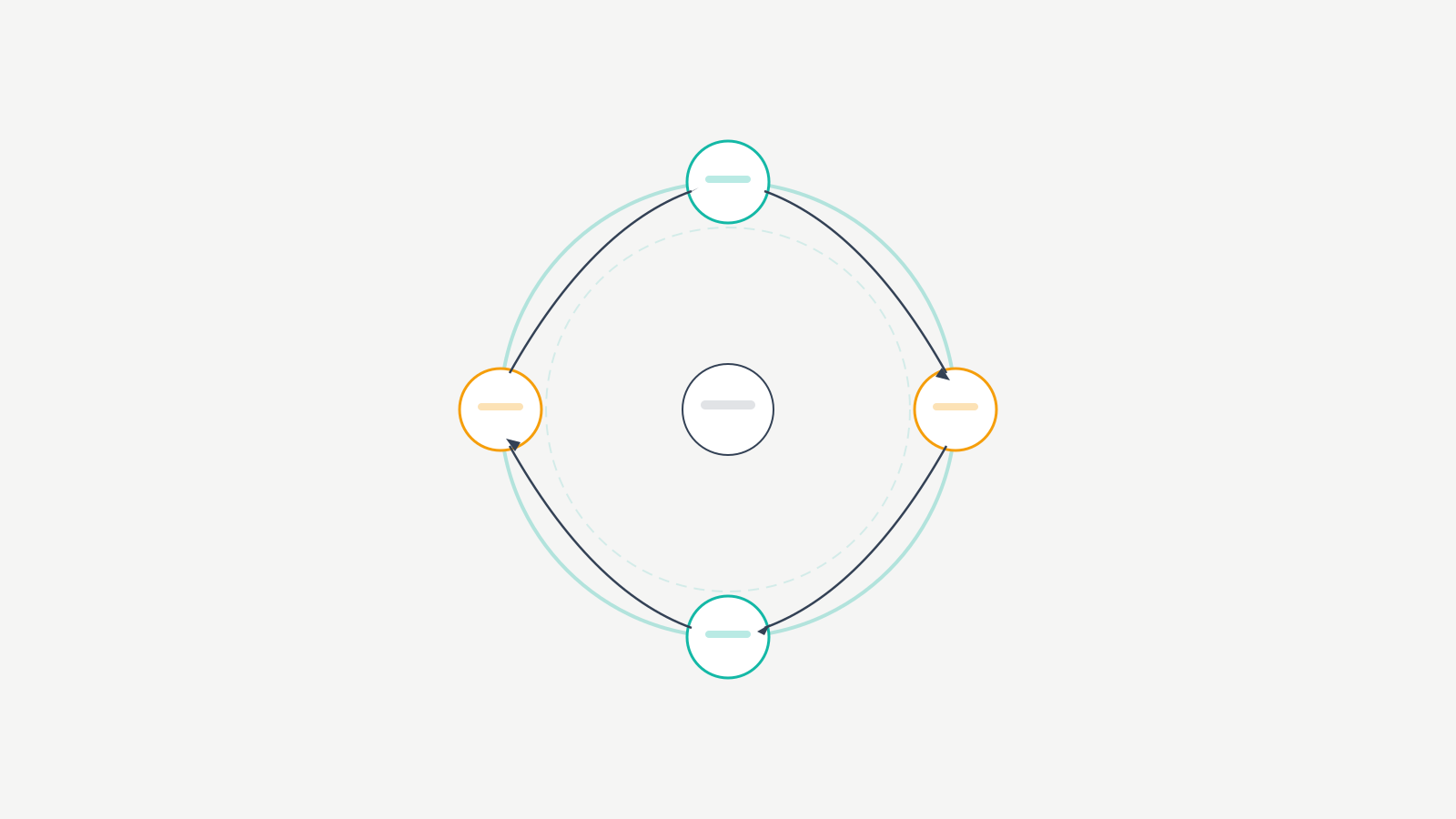 Referral flywheel