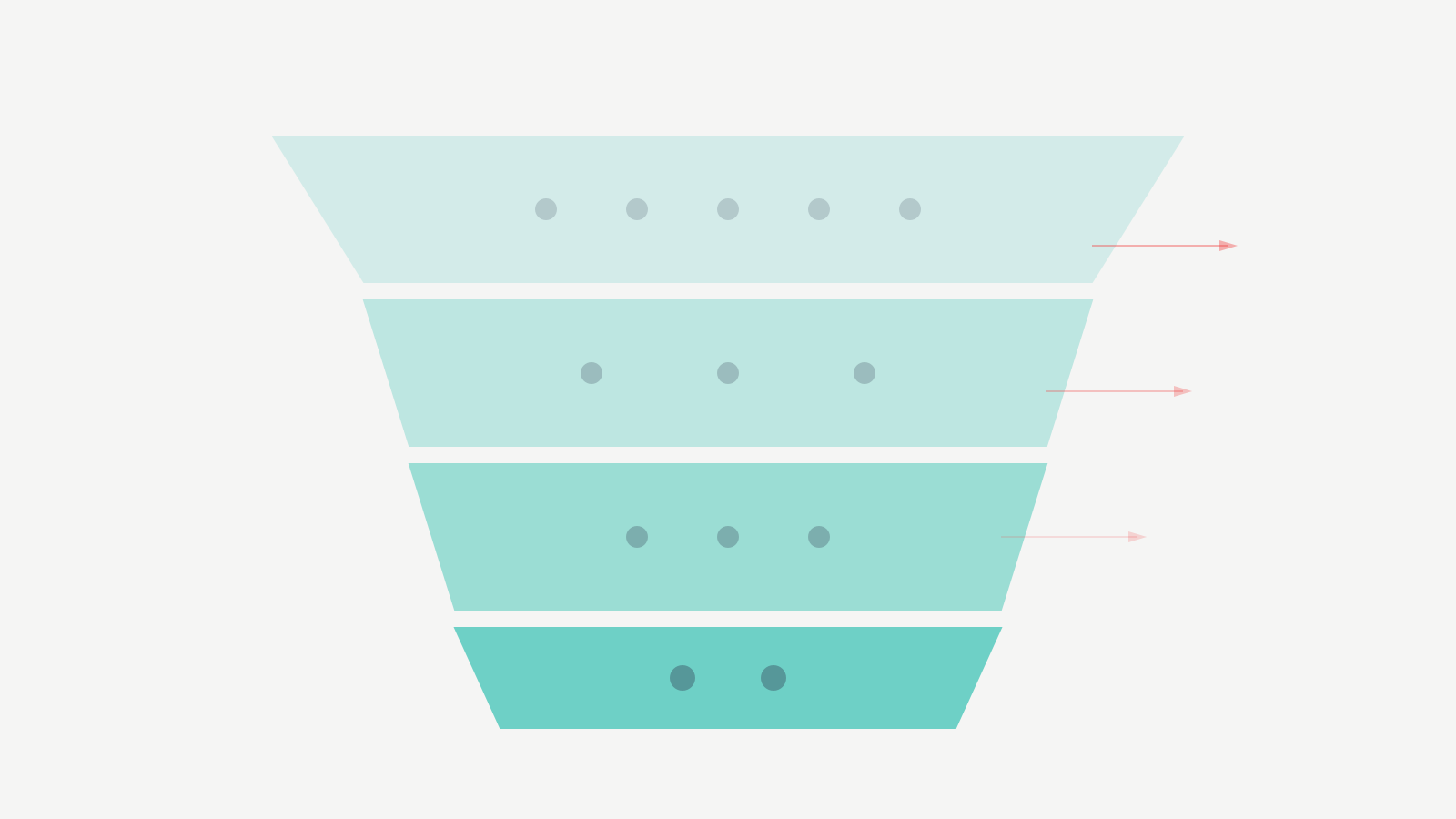 Client retention funnel