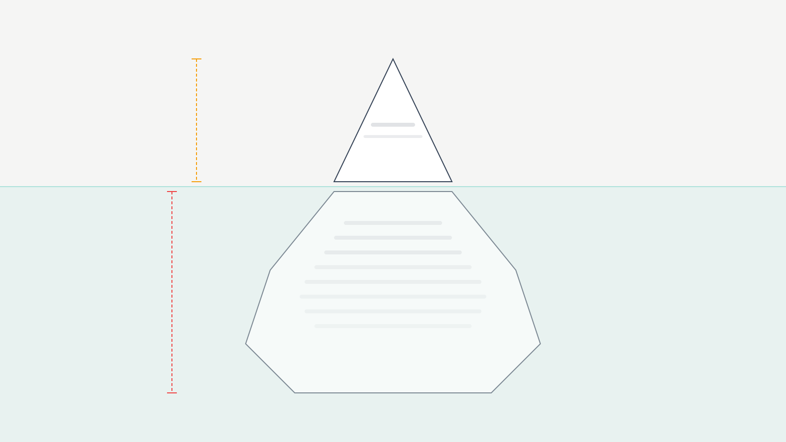 Scope creep iceberg: visible vs hidden work