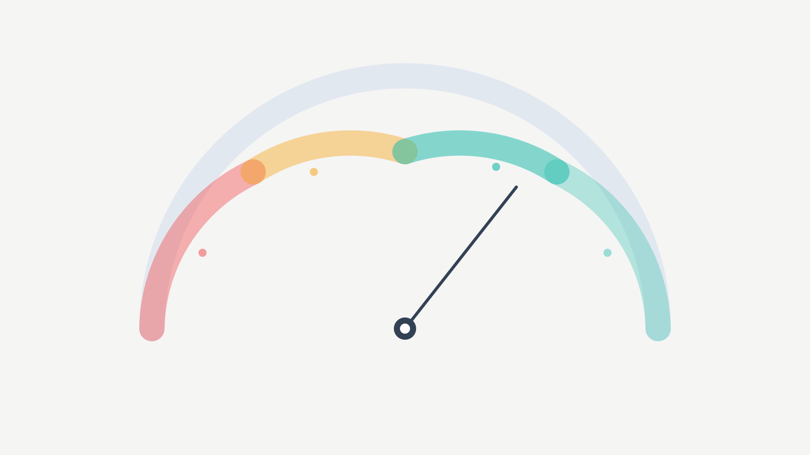 seo-visibility-gauge