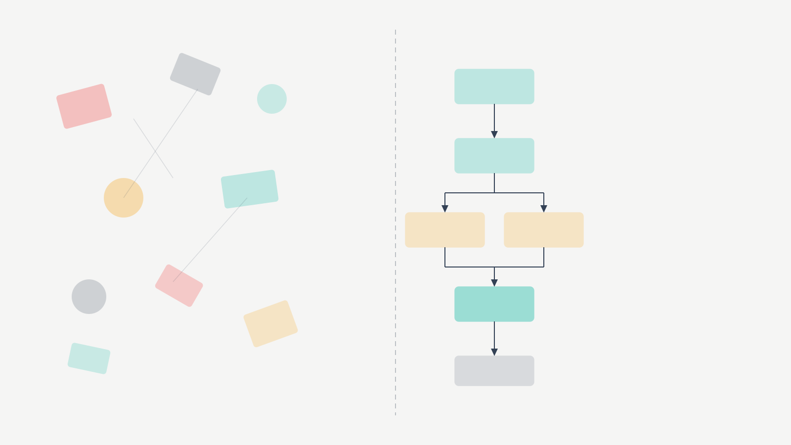 SOPs: chaos vs order comparison